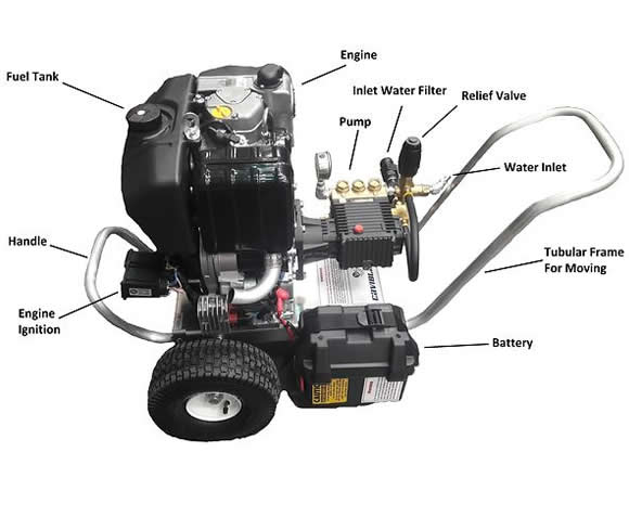 CaviBlaster 0625-DE Diesel Engine with Electric Start