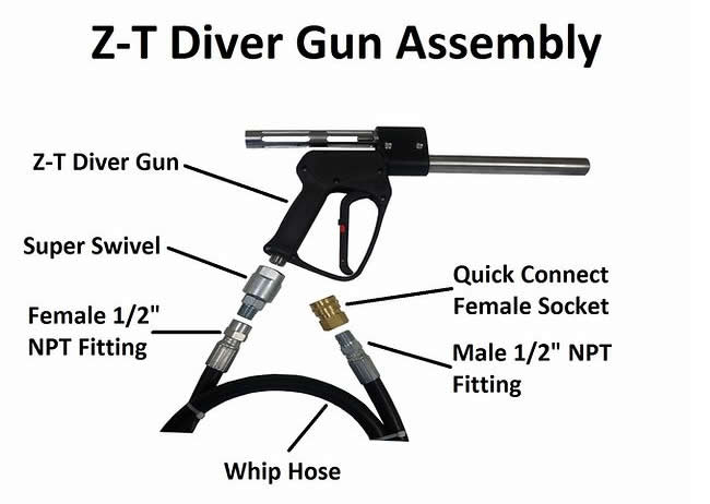 CaviBlaster Tools Gun, Dome, Lance
